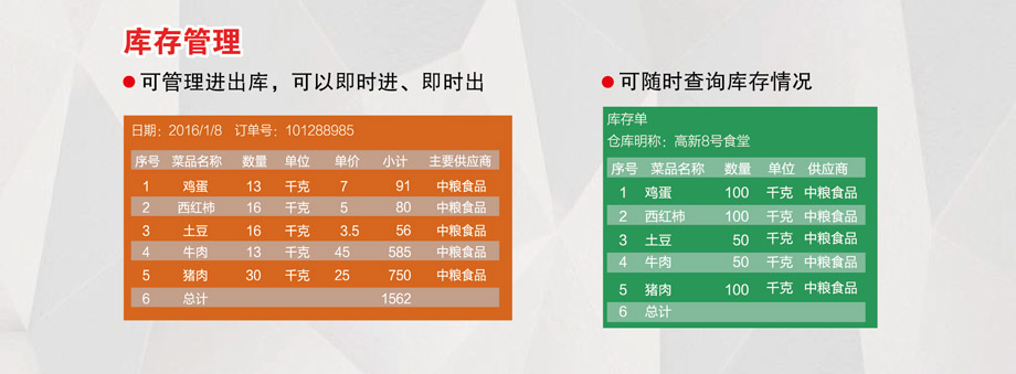 庫存管理，可隨時(shí)查詢庫存情況。