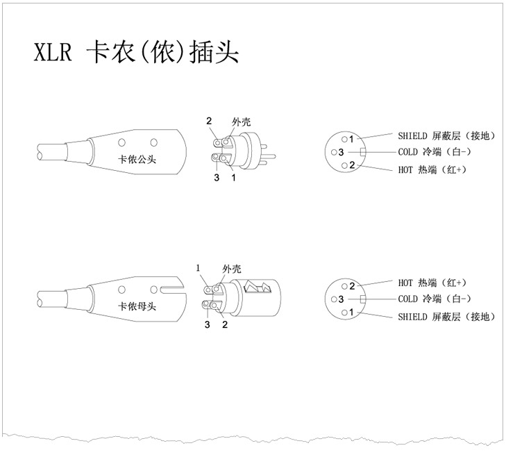 XLR卡儂頭、6.35 TRS、TS話筒插頭、RCA蓮花插頭接線示意圖 v1.0 