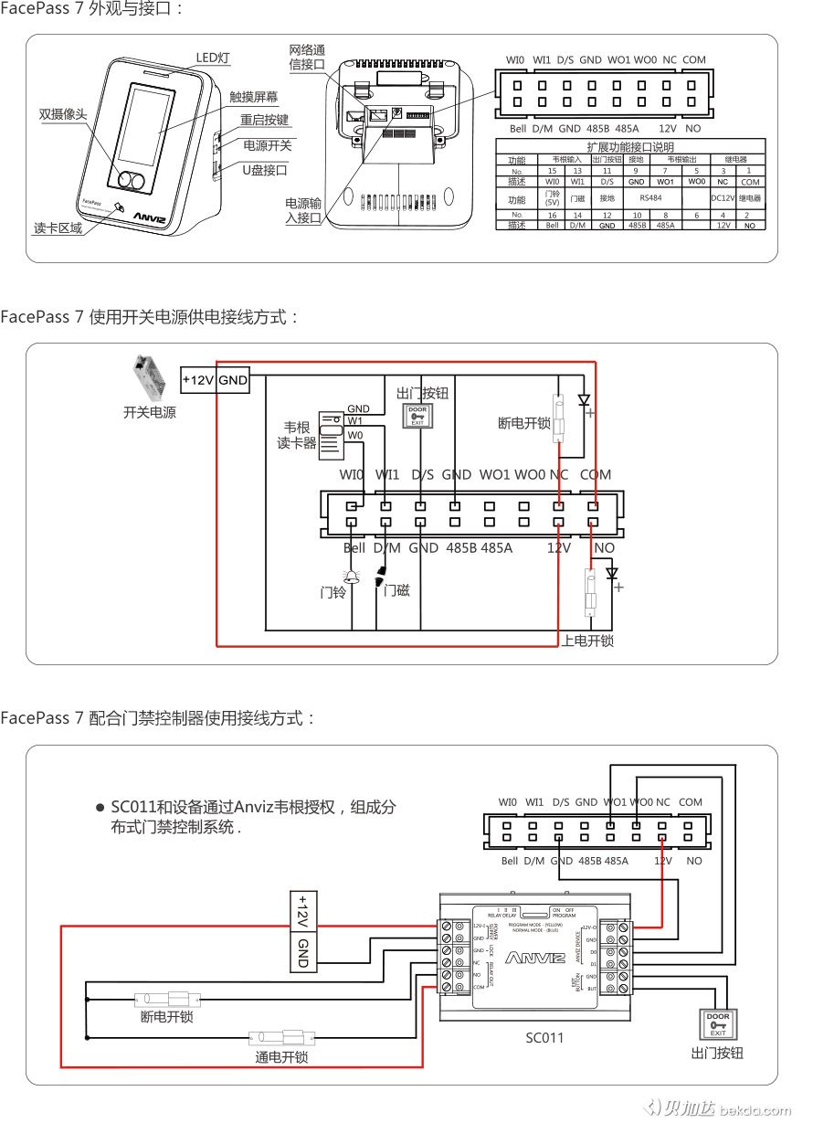 FacePass 7 外觀、接口、快速指南